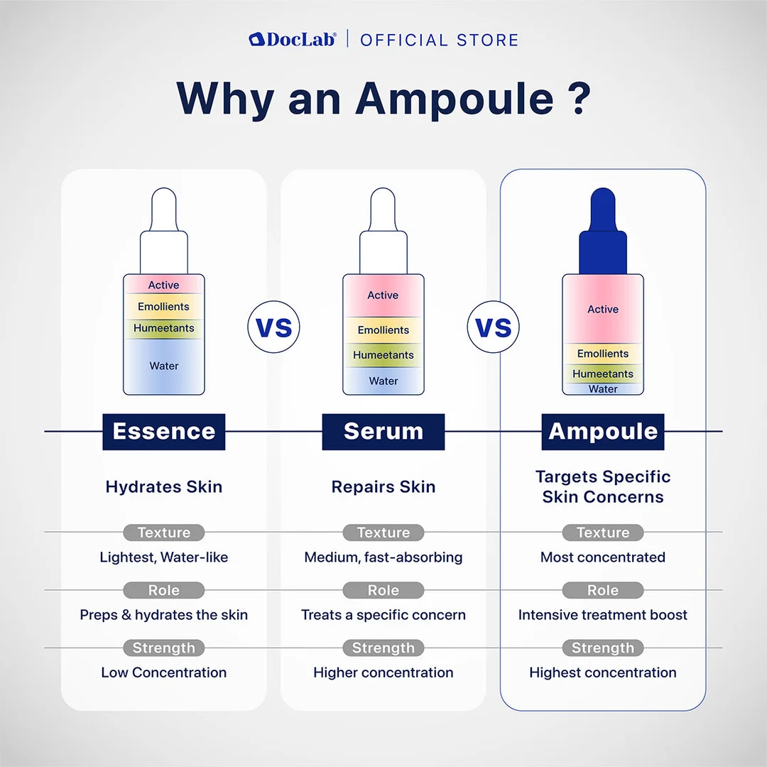 DocLab Spot Killer V3 Ampoules, image 4 of 5
